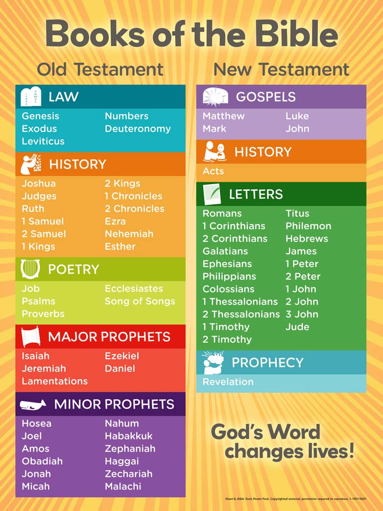 Books of the Bible chart