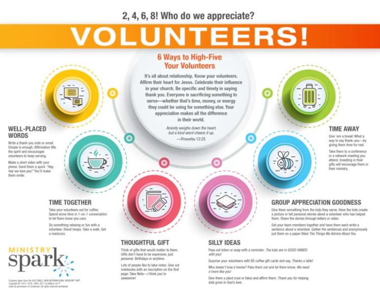 Volunteer Infographic with six icons: well-placed words, time together, thoughtful gift, silly ideas, group appreciation, and time away.